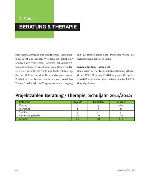 Jahresbericht 2012 - Fachstelle fÃ¼r SuchtprÃ¤vention NÃ