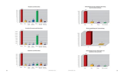 JAHRESBERICHT 2011 - Fachstelle fÃ¼r SuchtprÃ¤vention NÃ