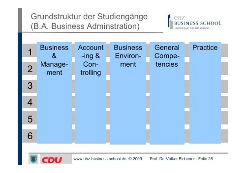 22.06.2009 Das duale Studium an der EBZ - EBZ Business School