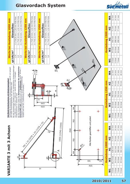 Glasvordach System