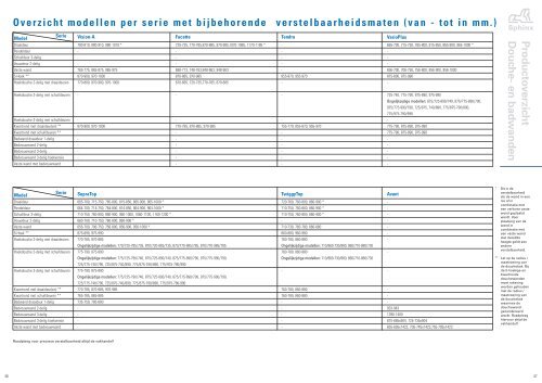 Sphinx douchebakken - documentatie