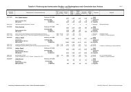 Tabelle 4 - Arbeitsgemeinschaft fahrradfreundliche Städte ...