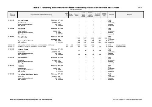 Tabelle 4 - Arbeitsgemeinschaft fahrradfreundliche Städte ...