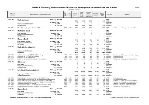 Tabelle 4 - Arbeitsgemeinschaft fahrradfreundliche Städte ...