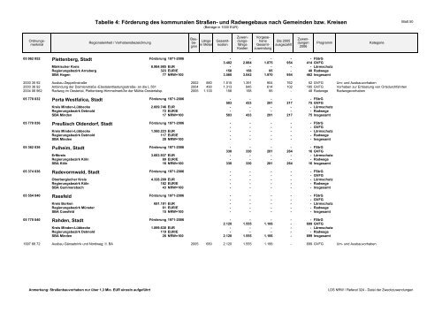 Tabelle 4 - Arbeitsgemeinschaft fahrradfreundliche Städte ...