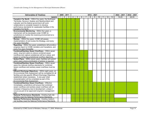 Canada-wide Strategy for the Management of Municipal ... - CCME