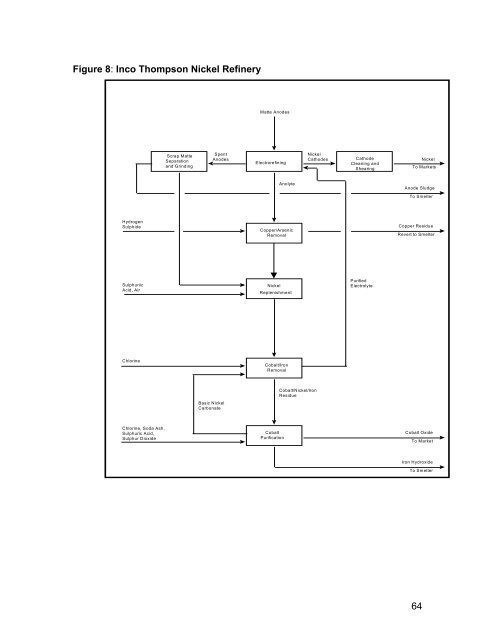 (MERAF) for the Base Metals Smelting Sector - CCME