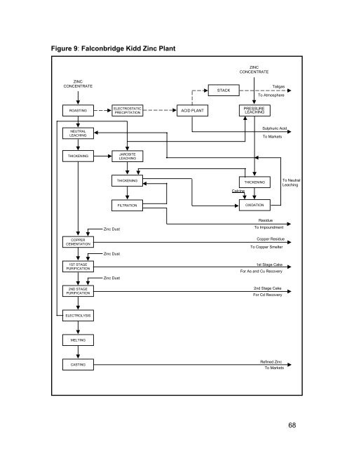 (MERAF) for the Base Metals Smelting Sector - CCME