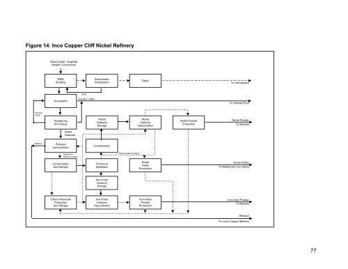 (MERAF) for the Base Metals Smelting Sector - CCME