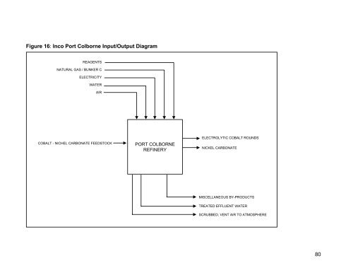 (MERAF) for the Base Metals Smelting Sector - CCME