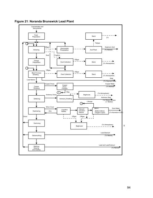 (MERAF) for the Base Metals Smelting Sector - CCME