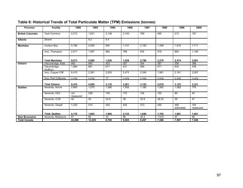 (MERAF) for the Base Metals Smelting Sector - CCME