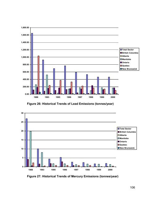 (MERAF) for the Base Metals Smelting Sector - CCME