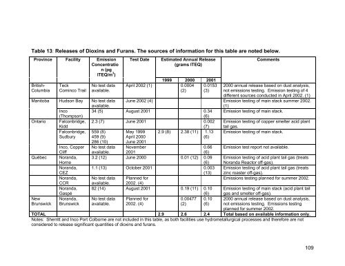 (MERAF) for the Base Metals Smelting Sector - CCME