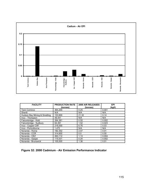 (MERAF) for the Base Metals Smelting Sector - CCME