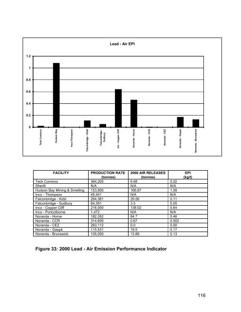 (MERAF) for the Base Metals Smelting Sector - CCME