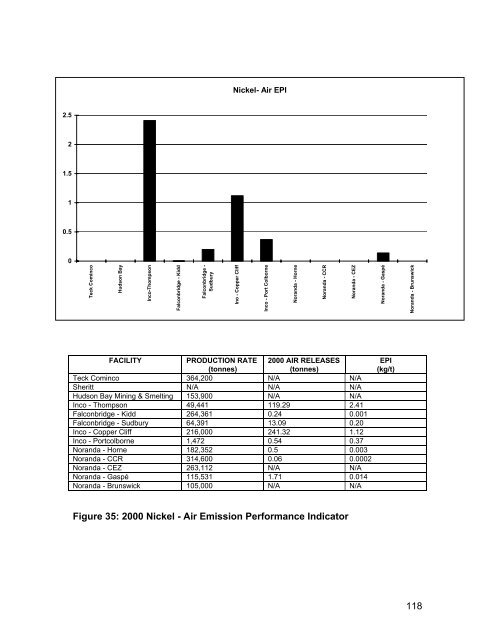 (MERAF) for the Base Metals Smelting Sector - CCME