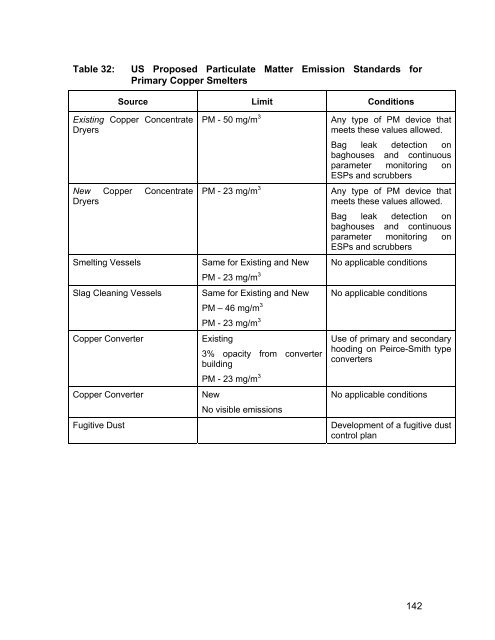 (MERAF) for the Base Metals Smelting Sector - CCME