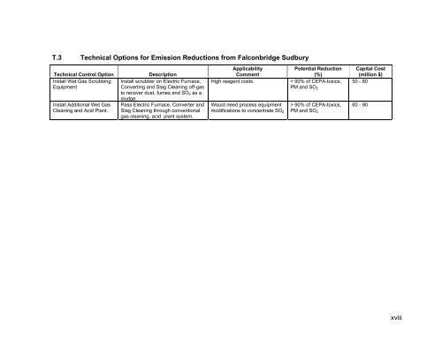 (MERAF) for the Base Metals Smelting Sector - CCME