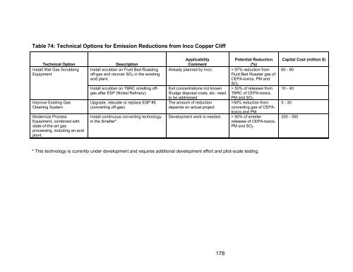 (MERAF) for the Base Metals Smelting Sector - CCME