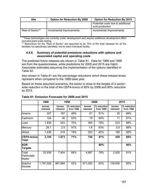 (MERAF) for the Base Metals Smelting Sector - CCME