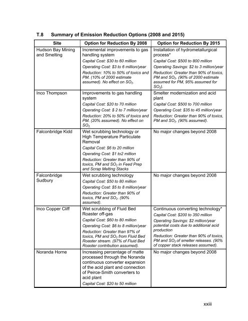 (MERAF) for the Base Metals Smelting Sector - CCME