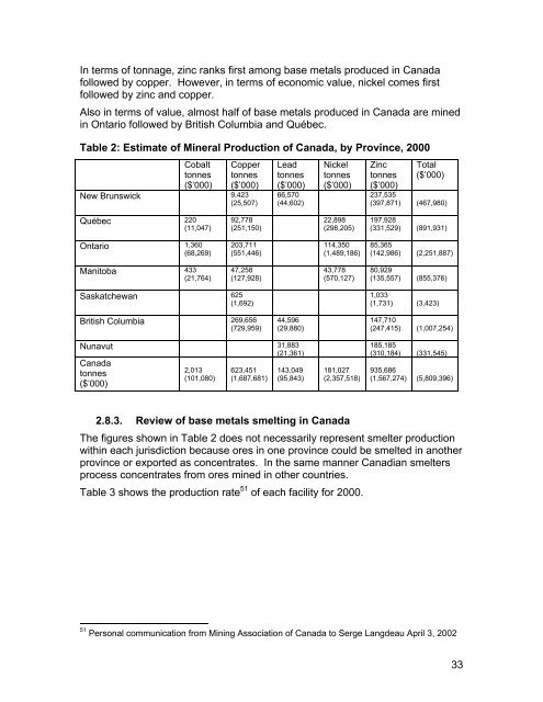 (MERAF) for the Base Metals Smelting Sector - CCME