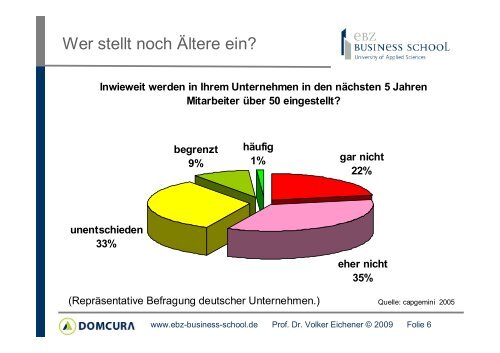 25.09.2009 Der Kampf um die besten Köpfe - EBZ Business School