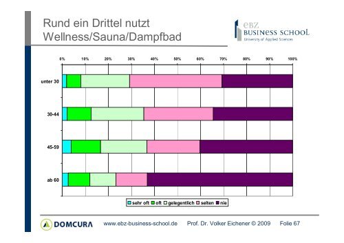 25.09.2009 Der Kampf um die besten Köpfe - EBZ Business School