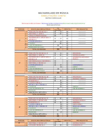 BACHARELADO EM MÚSICA HABILITAÇÃO: CANTO - Fames