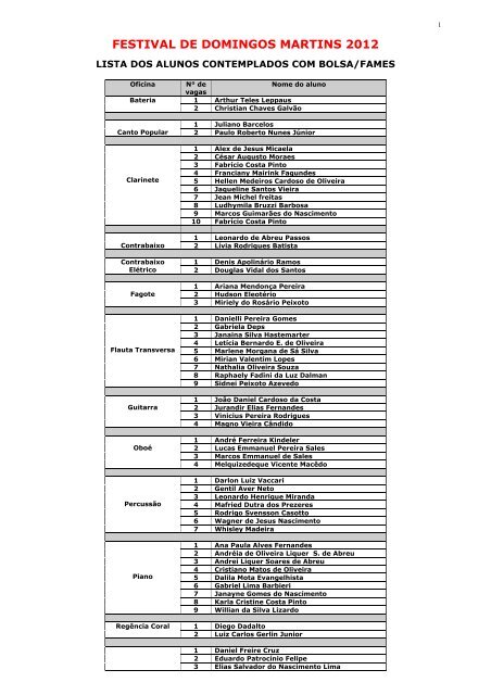 lista de alunos aprovados para bolsas de domingos martins - Fames