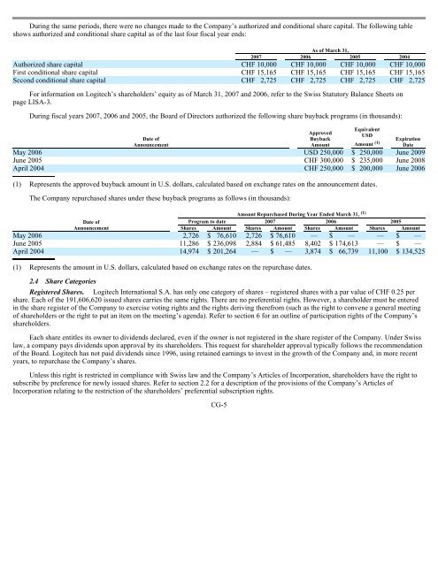 LOGITECH INTERNATIONAL SA - Shareholder.com