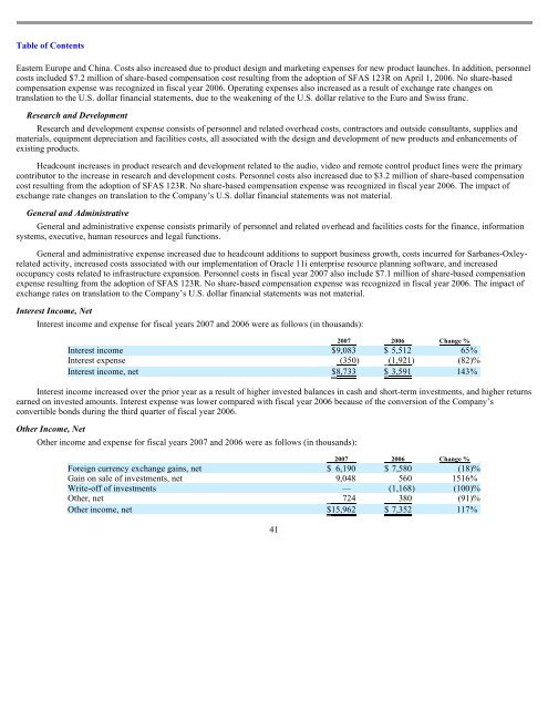 LOGITECH INTERNATIONAL SA - Shareholder.com