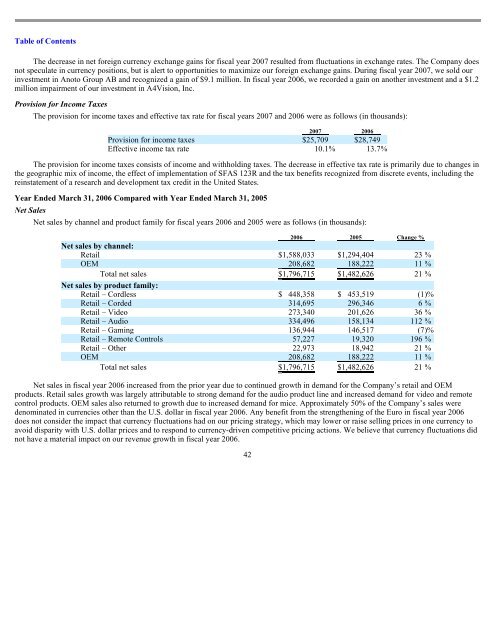 LOGITECH INTERNATIONAL SA - Shareholder.com