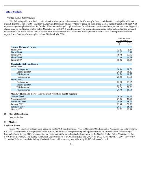 LOGITECH INTERNATIONAL SA - Shareholder.com