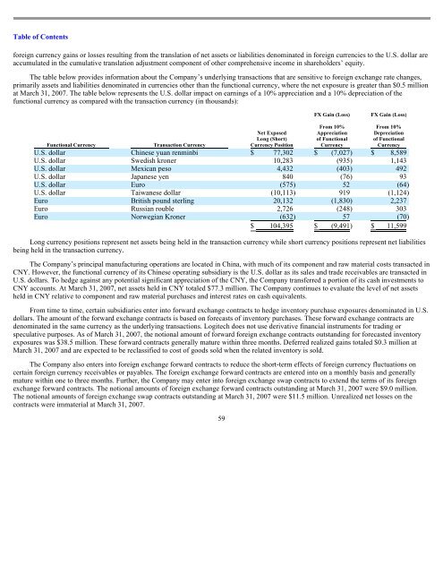 LOGITECH INTERNATIONAL SA - Shareholder.com