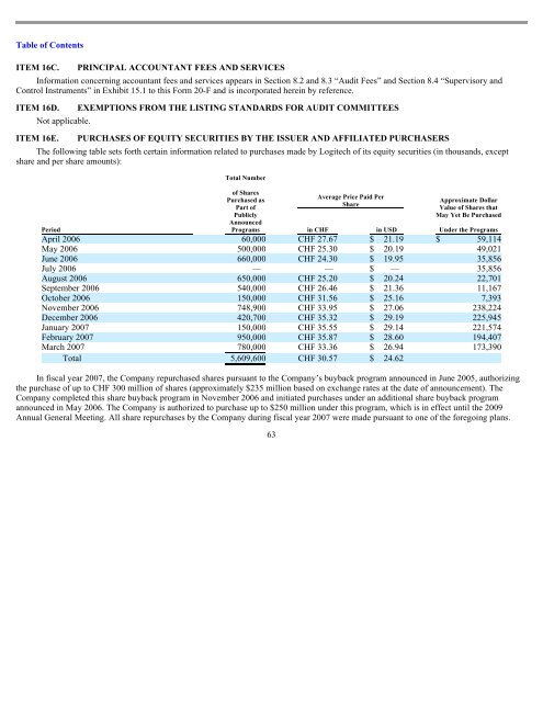 LOGITECH INTERNATIONAL SA - Shareholder.com