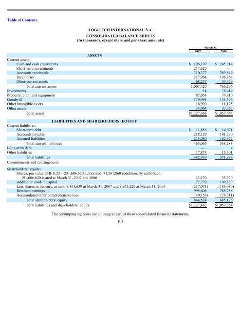 LOGITECH INTERNATIONAL SA - Shareholder.com