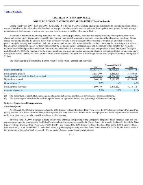 LOGITECH INTERNATIONAL SA - Shareholder.com