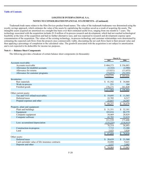 LOGITECH INTERNATIONAL SA - Shareholder.com