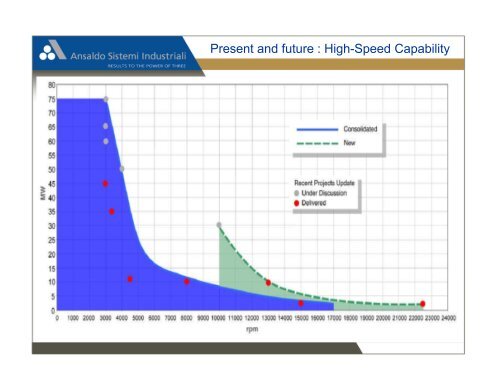 20 Years of High-Speed Adjustable-Speed Electric drive Motor ...