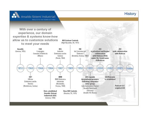 20 Years of High-Speed Adjustable-Speed Electric drive Motor ...