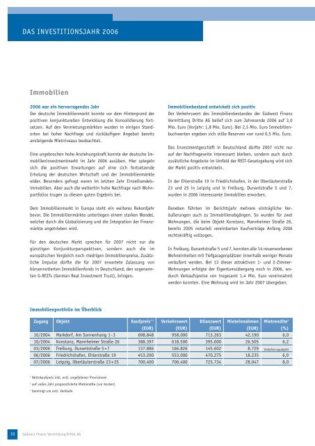 Südwest Finanz Vermittlung Dritte AG GESCHÄFTSBERICHT 2006