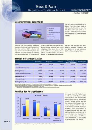 3 AG News_Facts 30 09 07 - Südwest Finanz Vermittlung ...