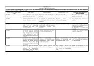 Level Descriptors - Suffolk Maths