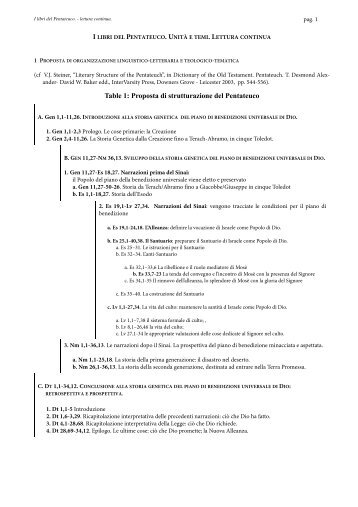 Introduzione alla lettura continua del Pentateuco ... - Sufueddu.org