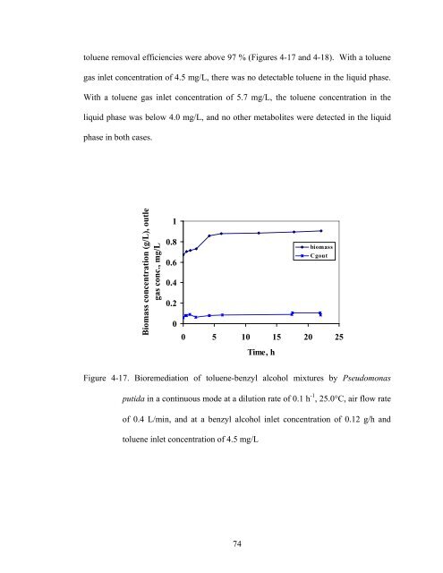 Experimental Study of Biodegradation of Ethanol and Toluene Vapors