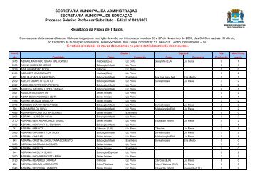 RESULTADO DA PROVA DE TÃTULOS - Encaminhada para ...