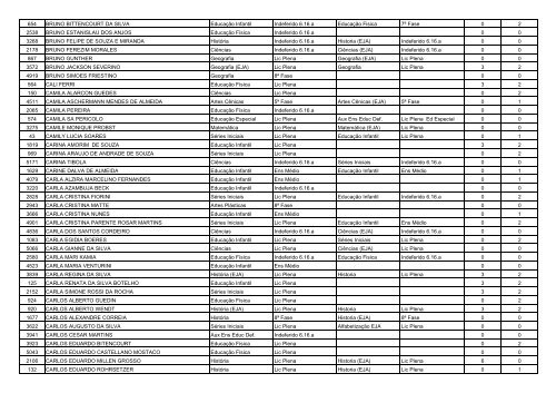 RESULTADO DA PROVA DE TÃTULOS - Encaminhada para ...