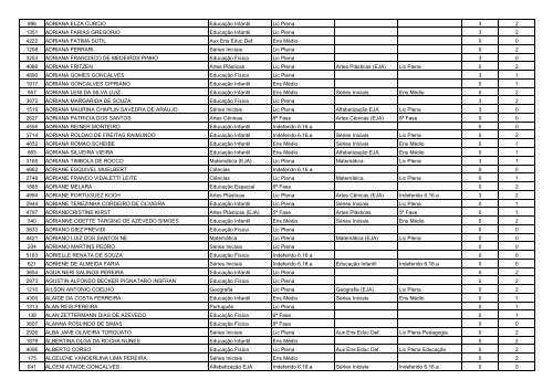 RESULTADO DA PROVA DE TÃTULOS - Encaminhada para ...